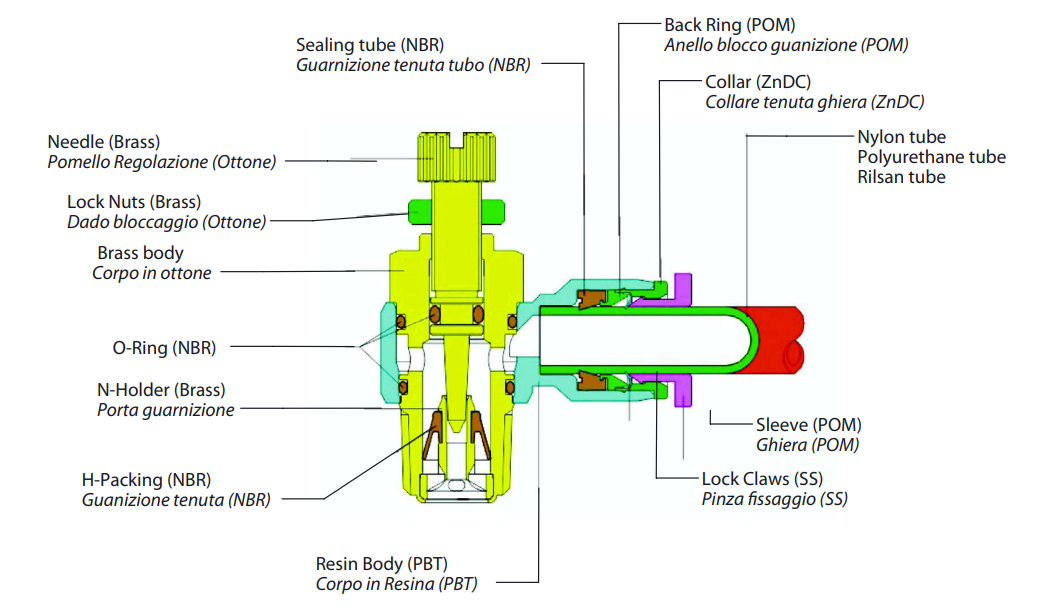 Vesta Flow Regulators QR Series